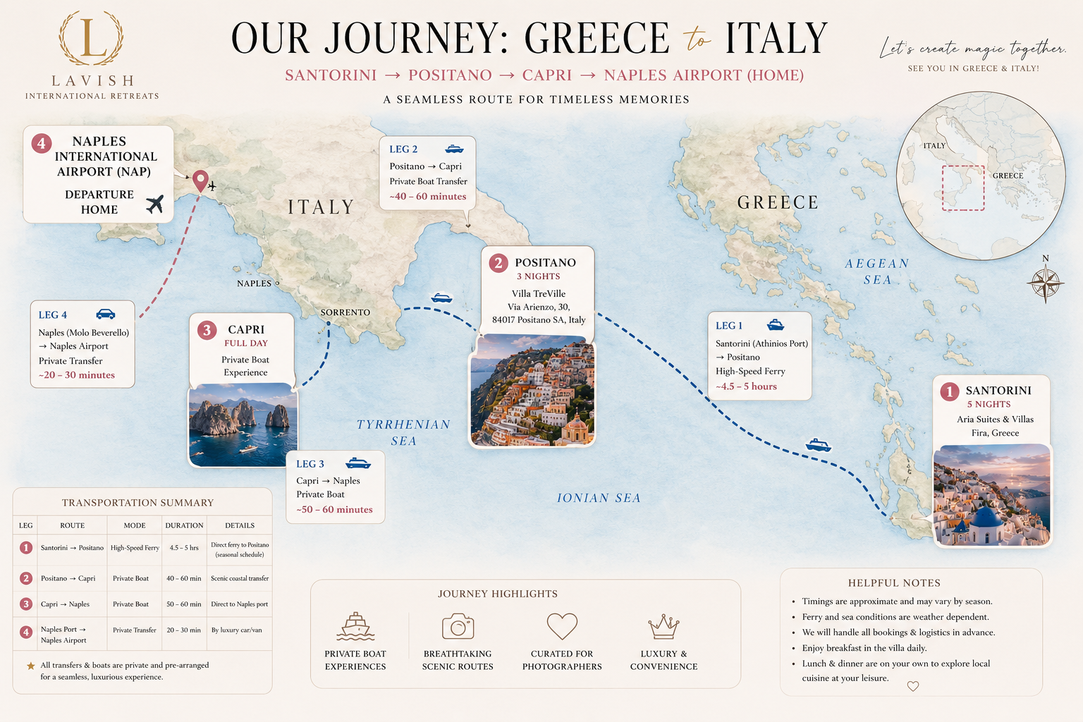 Illustrated map of the Lavish International Retreat route from Santorini to Positano, Capri and Naples